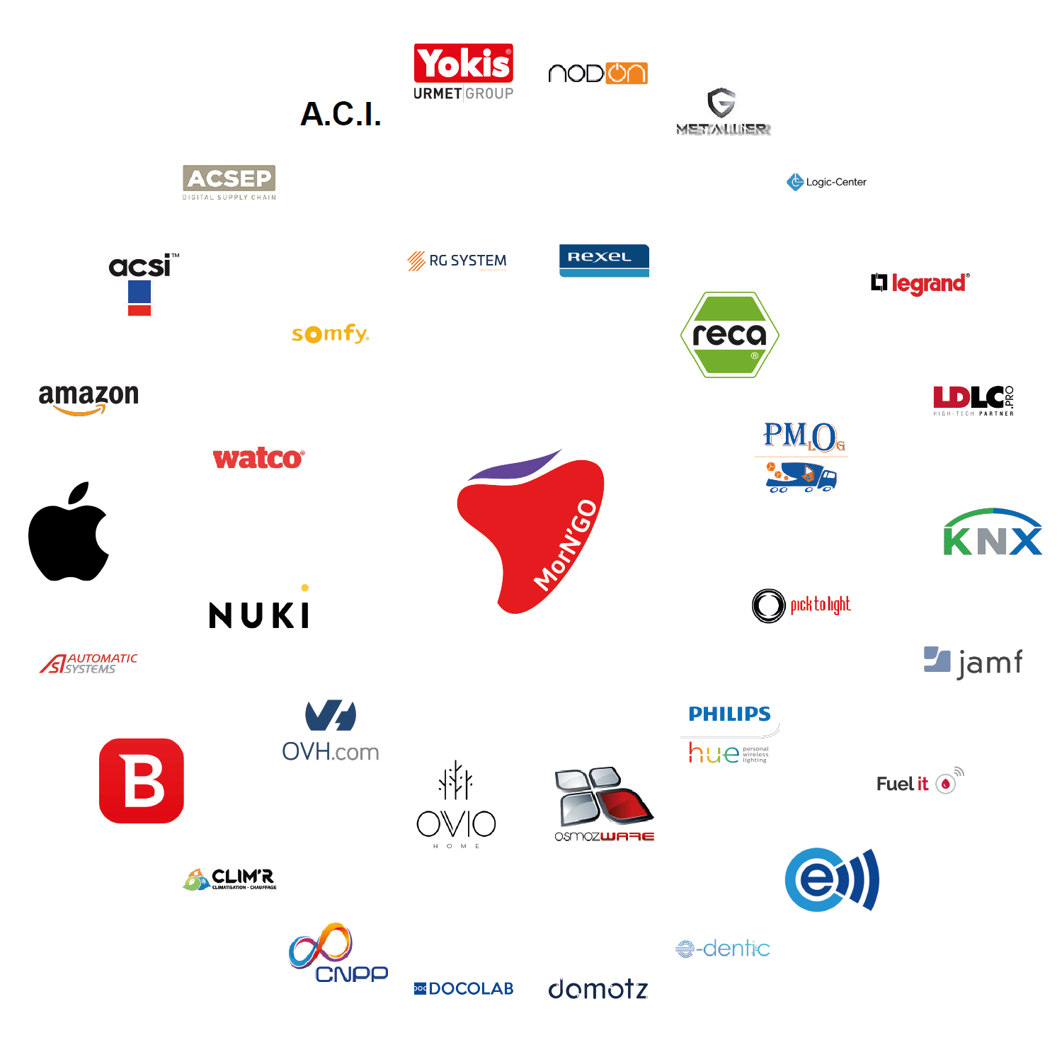 graphique présentant les différents partenaires et fournisseurs de MorN'GO : ACSI, ACI, RECA, OVIO, PMOLOG, REXEL, Philips HUE, Energeasyconnect, Somfy, Legrand, Yokis, Nodon, ACSEP, E-dentic, Osmozware, Amazon, DOMOTZ, APPLE, RG SYSTEME, OVG, FIOUL'IT, KNX, PICK TO LIGHT, NUKI, CLIM'R, AUTOMATIC SYSTEM, BITDEFENDER, JAMF, LOGI CENTER, LDLC PRO, CNPP, DOCOLAB, WATCO, GMETALLIER.